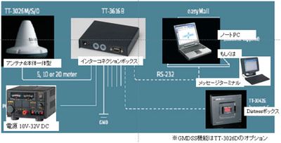 インマルサットミニC TT-3026S インマルサットミニC TT-3026S
